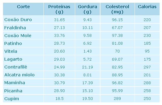 tabela-nutricional